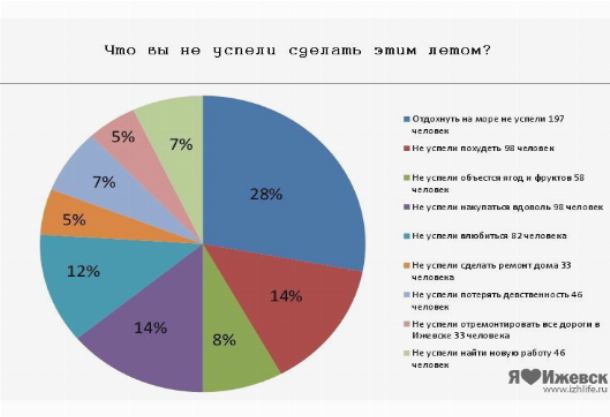 Куда ижевчанам съездить отдохнуть